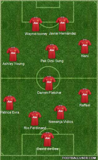 Manchester United Formation 2011