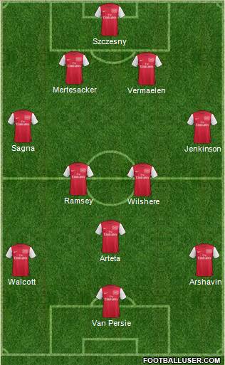 Arsenal Formation 2011