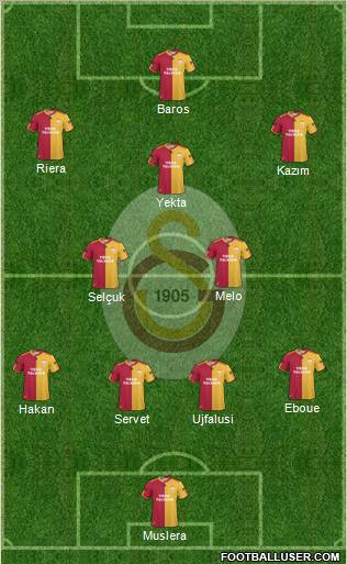 Galatasaray SK Formation 2011