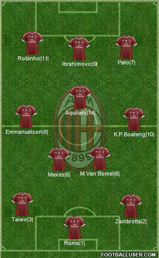 A.C. Milan Formation 2011