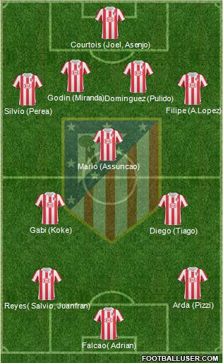 Atlético Madrid B Formation 2011