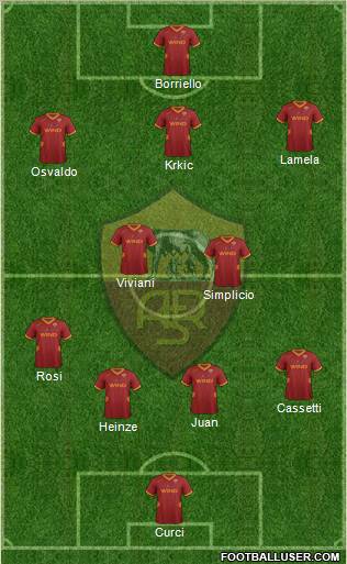 AS Roma Formation 2011