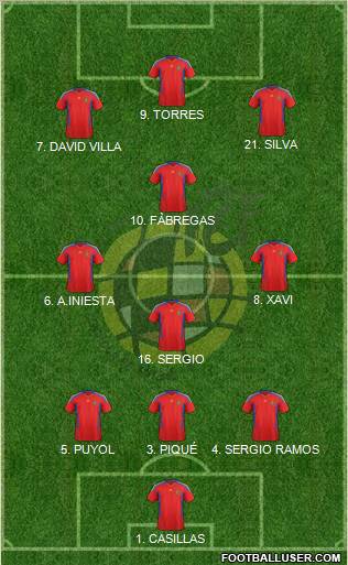 Spain Formation 2011