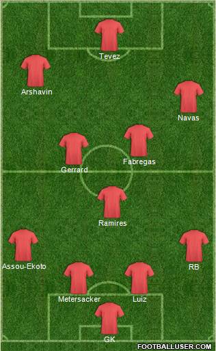 Manchester United Formation 2011