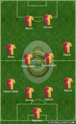 Galatasaray SK Formation 2011