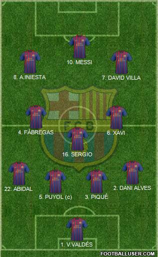 F.C. Barcelona Formation 2011