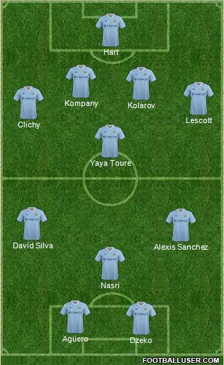 Manchester City Formation 2011