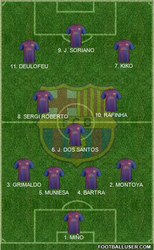 F.C. Barcelona B Formation 2011