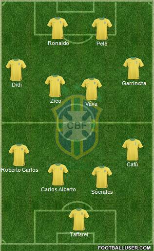 Brazil Formation 2011