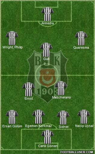 Besiktas JK Formation 2011