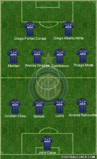 F.C. Internazionale Formation 2011