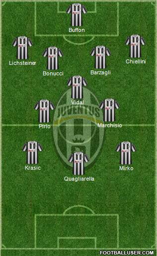 Juventus Formation 2011