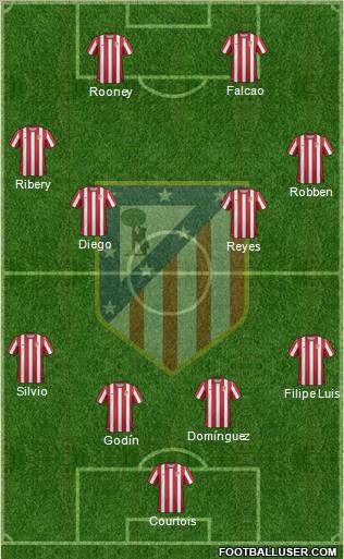 C. Atlético Madrid S.A.D. Formation 2011