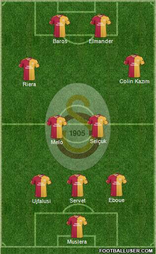 Galatasaray SK Formation 2011