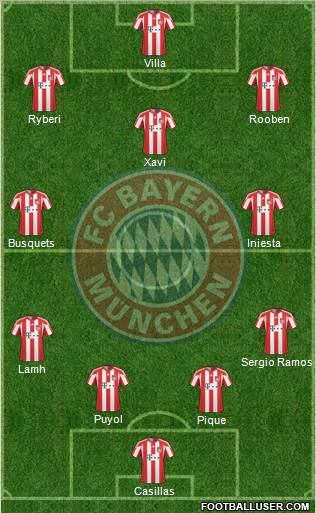 FC Bayern München Formation 2011