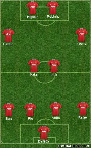 Manchester United Formation 2011