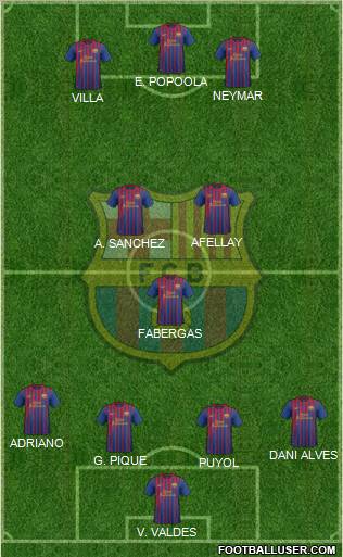 F.C. Barcelona Formation 2011