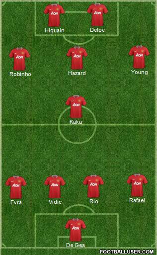 Manchester United Formation 2011