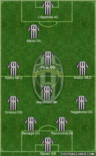 Juventus Formation 2011