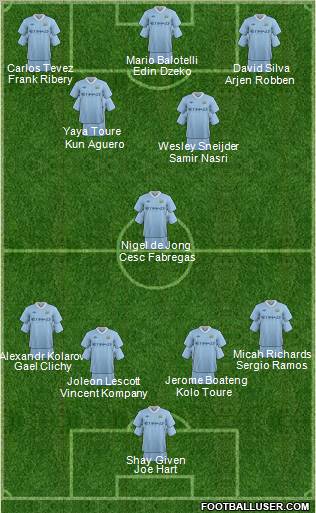 Manchester City Formation 2011