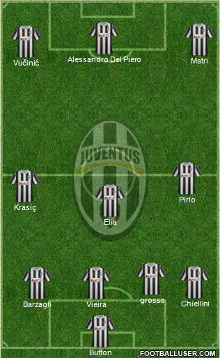 Juventus Formation 2011