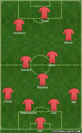 Manchester United Formation 2011