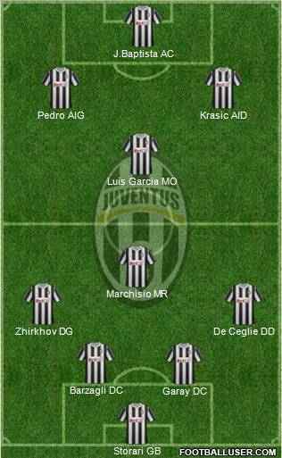 Juventus Formation 2011