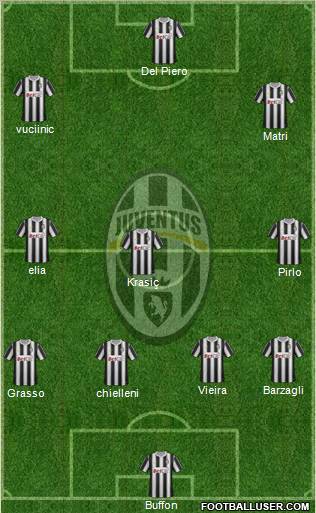 Juventus Formation 2011