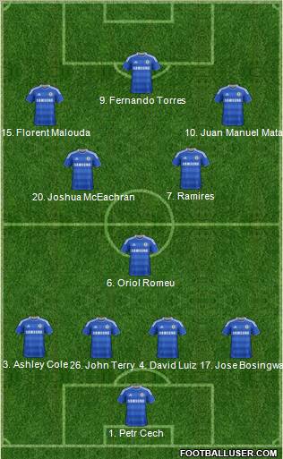 Chelsea Formation 2011