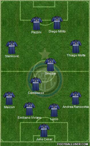 F.C. Internazionale Formation 2011