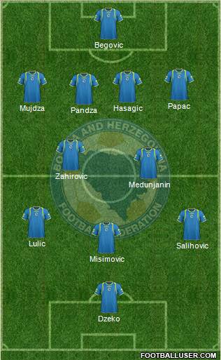 Bosnia and Herzegovina Formation 2011