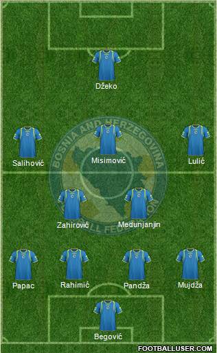 Bosnia and Herzegovina Formation 2011