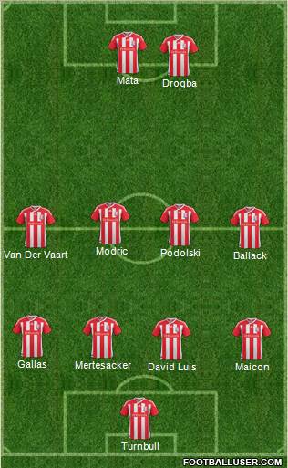 Stoke City Formation 2011