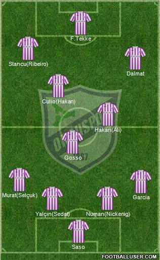 Orduspor Formation 2011