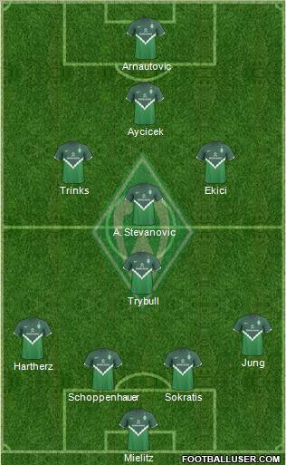 Werder Bremen Formation 2011