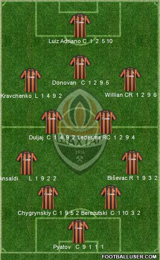 Shakhtar Donetsk Formation 2011