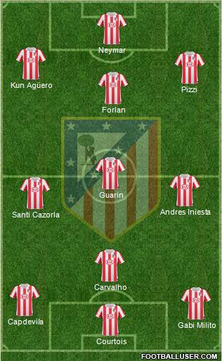 Atlético Madrid B Formation 2011