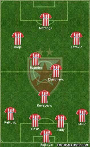 FC Red Star Belgrade Formation 2011