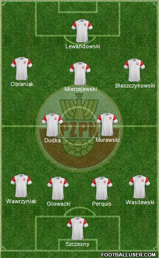 Poland Formation 2011