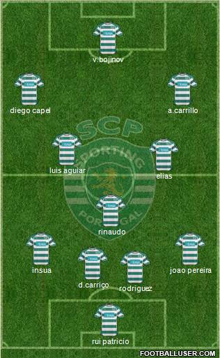 Sporting Clube de Portugal - SAD Formation 2011