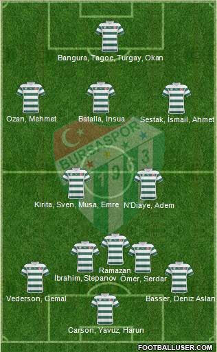 Bursaspor Formation 2011