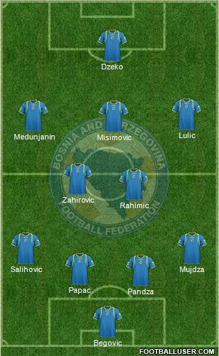 Bosnia and Herzegovina Formation 2011