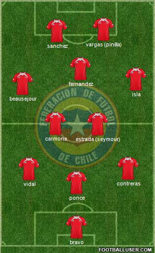 Chile Formation 2011