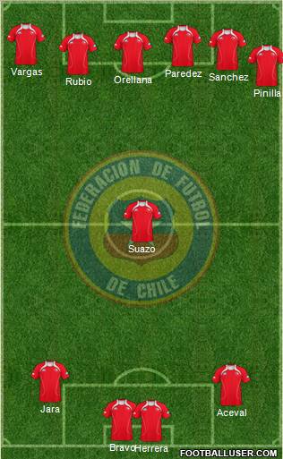 Chile Formation 2011