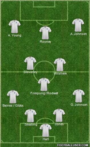 England Formation 2011