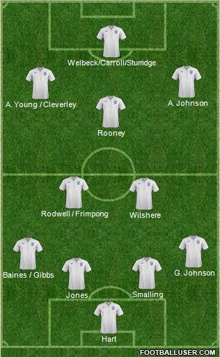 England Formation 2011