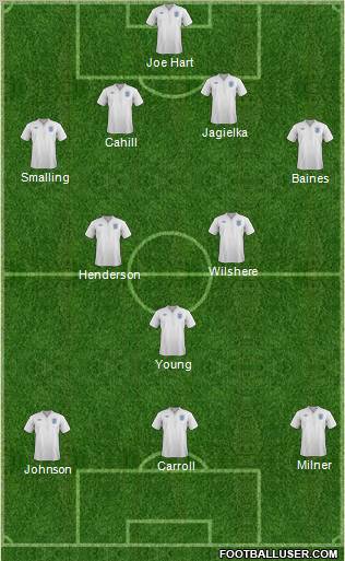 England Formation 2011