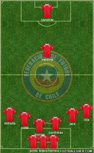 Chile Formation 2011