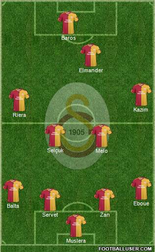 Galatasaray SK Formation 2011