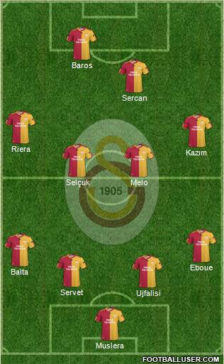 Galatasaray SK Formation 2011